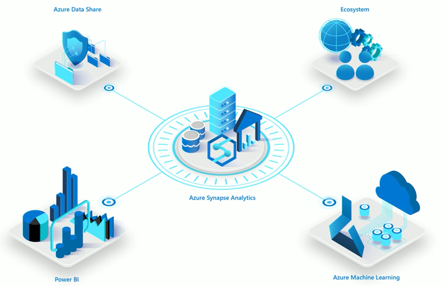 Azure Analytics