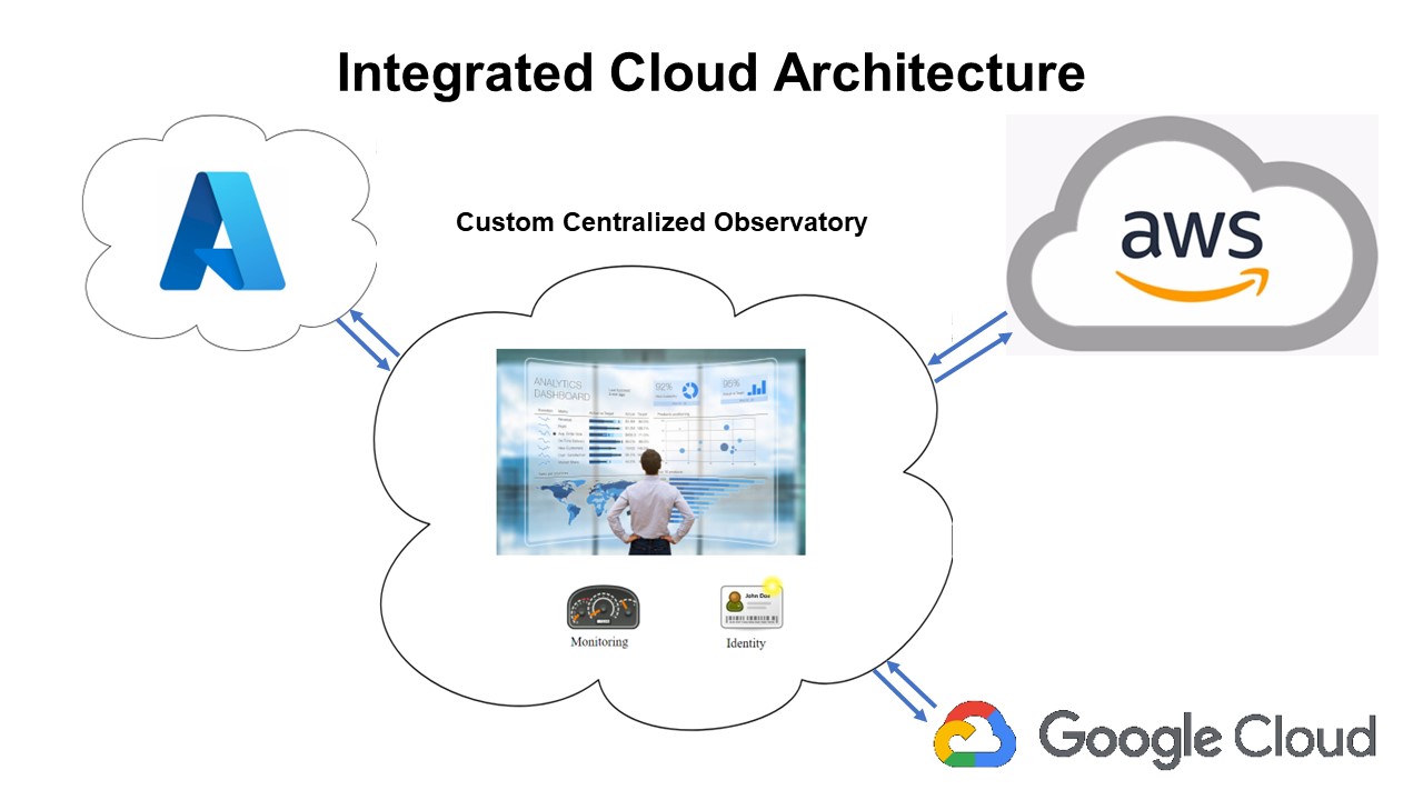 Integrated Cloud Architecture